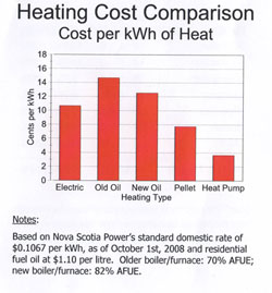 Image: systembuilthomes.ca My current boiler is 84% efficient at its best.