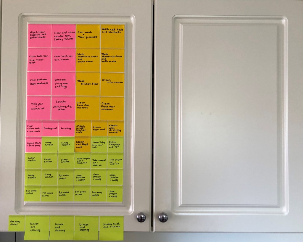 Kitchen cupboard doors covered with sticky notes, each detailing a household chore