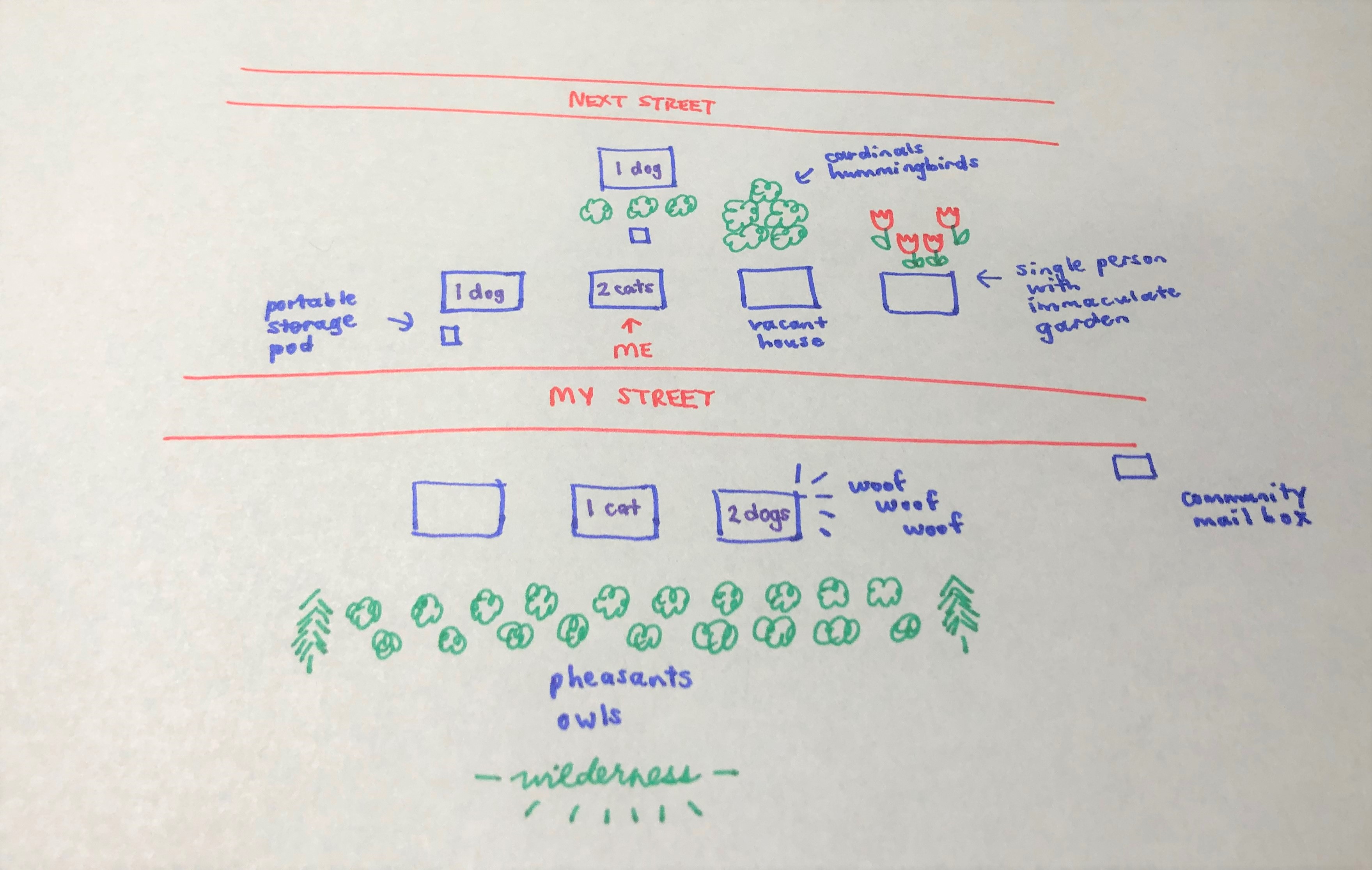 My Neighbours | An Exacting Life